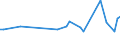 KN 53012900 /Exporte /Einheit = Preise (Euro/Tonne) /Partnerland: Turkmenistan /Meldeland: Eur27_2020 /53012900:Flachs `leinen`, Gehechelt Oder Anders Bearbeitet, Jedoch Nichtversponnen (Ausg. Gebrochen Oder Geschwungen Sowie GerÃ¶steter Flachs)