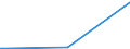 KN 53012900 /Exporte /Einheit = Preise (Euro/Tonne) /Partnerland: Kirgistan /Meldeland: Eur27_2020 /53012900:Flachs `leinen`, Gehechelt Oder Anders Bearbeitet, Jedoch Nichtversponnen (Ausg. Gebrochen Oder Geschwungen Sowie GerÃ¶steter Flachs)