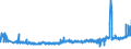 KN 53012900 /Exporte /Einheit = Preise (Euro/Tonne) /Partnerland: Slowenien /Meldeland: Eur27_2020 /53012900:Flachs `leinen`, Gehechelt Oder Anders Bearbeitet, Jedoch Nichtversponnen (Ausg. Gebrochen Oder Geschwungen Sowie GerÃ¶steter Flachs)