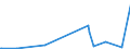 KN 53012900 /Exporte /Einheit = Preise (Euro/Tonne) /Partnerland: Ghana /Meldeland: Eur27_2020 /53012900:Flachs `leinen`, Gehechelt Oder Anders Bearbeitet, Jedoch Nichtversponnen (Ausg. Gebrochen Oder Geschwungen Sowie Gerösteter Flachs)