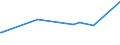 KN 53012900 /Exporte /Einheit = Preise (Euro/Tonne) /Partnerland: Benin /Meldeland: Eur27_2020 /53012900:Flachs `leinen`, Gehechelt Oder Anders Bearbeitet, Jedoch Nichtversponnen (Ausg. Gebrochen Oder Geschwungen Sowie GerÃ¶steter Flachs)