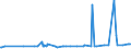 KN 53012900 /Exporte /Einheit = Preise (Euro/Tonne) /Partnerland: Gabun /Meldeland: Eur27_2020 /53012900:Flachs `leinen`, Gehechelt Oder Anders Bearbeitet, Jedoch Nichtversponnen (Ausg. Gebrochen Oder Geschwungen Sowie GerÃ¶steter Flachs)