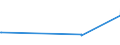 KN 53012900 /Exporte /Einheit = Preise (Euro/Tonne) /Partnerland: Kongo /Meldeland: Eur27_2020 /53012900:Flachs `leinen`, Gehechelt Oder Anders Bearbeitet, Jedoch Nichtversponnen (Ausg. Gebrochen Oder Geschwungen Sowie GerÃ¶steter Flachs)