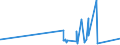 KN 53012900 /Exporte /Einheit = Preise (Euro/Tonne) /Partnerland: Mosambik /Meldeland: Eur27_2020 /53012900:Flachs `leinen`, Gehechelt Oder Anders Bearbeitet, Jedoch Nichtversponnen (Ausg. Gebrochen Oder Geschwungen Sowie GerÃ¶steter Flachs)