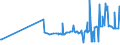 CN 53013000 /Exports /Unit = Prices (Euro/ton) /Partner: Ukraine /Reporter: Eur27_2020 /53013000:Flax tow and Waste, Incl. Yarn Waste and Garnetted Stock