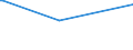 KN 53013000 /Exporte /Einheit = Preise (Euro/Tonne) /Partnerland: Montenegro /Meldeland: Eur27_2020 /53013000:Werg und Abfälle von Flachs `leinen` `einschl. Garnabfälle und Reißspinnstoff`