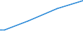 KN 53013000 /Exporte /Einheit = Preise (Euro/Tonne) /Partnerland: Senegal /Meldeland: Europäische Union /53013000:Werg und Abfälle von Flachs `leinen` `einschl. Garnabfälle und Reißspinnstoff`