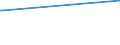 KN 53013000 /Exporte /Einheit = Preise (Euro/Tonne) /Partnerland: Dem. Rep. Kongo /Meldeland: Europäische Union /53013000:Werg und Abfälle von Flachs `leinen` `einschl. Garnabfälle und Reißspinnstoff`