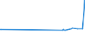 KN 53013000 /Exporte /Einheit = Preise (Euro/Tonne) /Partnerland: Namibia /Meldeland: Europäische Union /53013000:Werg und Abfälle von Flachs `leinen` `einschl. Garnabfälle und Reißspinnstoff`