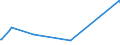 KN 53013000 /Exporte /Einheit = Preise (Euro/Tonne) /Partnerland: Pakistan /Meldeland: Eur27_2020 /53013000:Werg und Abfälle von Flachs `leinen` `einschl. Garnabfälle und Reißspinnstoff`