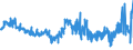 KN 5301 /Exporte /Einheit = Preise (Euro/Tonne) /Partnerland: Italien /Meldeland: Eur27_2020 /5301:Flachs `leinen`, roh Oder Bearbeitet, Jedoch Nichtversponnen; Werg und Abfälle von Flachs `leinen` `einschl. Garnabfälle und Reißspinnstoff`