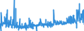 KN 5301 /Exporte /Einheit = Preise (Euro/Tonne) /Partnerland: Portugal /Meldeland: Eur27_2020 /5301:Flachs `leinen`, roh Oder Bearbeitet, Jedoch Nichtversponnen; Werg und Abfälle von Flachs `leinen` `einschl. Garnabfälle und Reißspinnstoff`