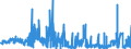 KN 5301 /Exporte /Einheit = Preise (Euro/Tonne) /Partnerland: Oesterreich /Meldeland: Eur27_2020 /5301:Flachs `leinen`, roh Oder Bearbeitet, Jedoch Nichtversponnen; Werg und Abfälle von Flachs `leinen` `einschl. Garnabfälle und Reißspinnstoff`