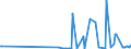 KN 5301 /Exporte /Einheit = Preise (Euro/Tonne) /Partnerland: Andorra /Meldeland: Eur27_2020 /5301:Flachs `leinen`, roh Oder Bearbeitet, Jedoch Nichtversponnen; Werg und Abfälle von Flachs `leinen` `einschl. Garnabfälle und Reißspinnstoff`