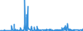 KN 5301 /Exporte /Einheit = Preise (Euro/Tonne) /Partnerland: Rumaenien /Meldeland: Eur27_2020 /5301:Flachs `leinen`, roh Oder Bearbeitet, Jedoch Nichtversponnen; Werg und Abfälle von Flachs `leinen` `einschl. Garnabfälle und Reißspinnstoff`