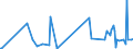 KN 5301 /Exporte /Einheit = Preise (Euro/Tonne) /Partnerland: Georgien /Meldeland: Eur27_2020 /5301:Flachs `leinen`, roh Oder Bearbeitet, Jedoch Nichtversponnen; Werg und Abfälle von Flachs `leinen` `einschl. Garnabfälle und Reißspinnstoff`