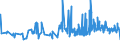 KN 5301 /Exporte /Einheit = Preise (Euro/Tonne) /Partnerland: Kroatien /Meldeland: Eur27_2020 /5301:Flachs `leinen`, roh Oder Bearbeitet, Jedoch Nichtversponnen; Werg und Abfälle von Flachs `leinen` `einschl. Garnabfälle und Reißspinnstoff`