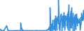 KN 5301 /Exporte /Einheit = Preise (Euro/Tonne) /Partnerland: Marokko /Meldeland: Eur27_2020 /5301:Flachs `leinen`, roh Oder Bearbeitet, Jedoch Nichtversponnen; Werg und Abfälle von Flachs `leinen` `einschl. Garnabfälle und Reißspinnstoff`