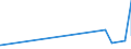 KN 5301 /Exporte /Einheit = Preise (Euro/Tonne) /Partnerland: Burkina Faso /Meldeland: Eur27_2020 /5301:Flachs `leinen`, roh Oder Bearbeitet, Jedoch Nichtversponnen; Werg und Abfälle von Flachs `leinen` `einschl. Garnabfälle und Reißspinnstoff`