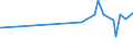 KN 5301 /Exporte /Einheit = Preise (Euro/Tonne) /Partnerland: Togo /Meldeland: Eur27_2020 /5301:Flachs `leinen`, roh Oder Bearbeitet, Jedoch Nichtversponnen; Werg und Abfälle von Flachs `leinen` `einschl. Garnabfälle und Reißspinnstoff`