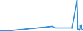 KN 5301 /Exporte /Einheit = Preise (Euro/Tonne) /Partnerland: Nigeria /Meldeland: Eur27_2020 /5301:Flachs `leinen`, roh Oder Bearbeitet, Jedoch Nichtversponnen; Werg und Abfälle von Flachs `leinen` `einschl. Garnabfälle und Reißspinnstoff`