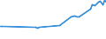 KN 5301 /Exporte /Einheit = Preise (Euro/Tonne) /Partnerland: Dschibuti /Meldeland: Eur27_2020 /5301:Flachs `leinen`, roh Oder Bearbeitet, Jedoch Nichtversponnen; Werg und Abfälle von Flachs `leinen` `einschl. Garnabfälle und Reißspinnstoff`