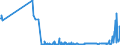 KN 53021000 /Exporte /Einheit = Preise (Euro/Tonne) /Partnerland: Daenemark /Meldeland: Eur27_2020 /53021000:Hanf `cannabis Sativa L.`, roh Oder Geröstet