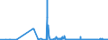 KN 53021000 /Exporte /Einheit = Preise (Euro/Tonne) /Partnerland: Oesterreich /Meldeland: Eur27_2020 /53021000:Hanf `cannabis Sativa L.`, roh Oder Geröstet