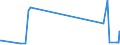 KN 53021000 /Exporte /Einheit = Preise (Euro/Tonne) /Partnerland: Tuerkei /Meldeland: Eur27_2020 /53021000:Hanf `cannabis Sativa L.`, roh Oder Geröstet