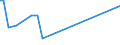 KN 53021000 /Exporte /Einheit = Preise (Euro/Tonne) /Partnerland: Serbien /Meldeland: Eur27_2020 /53021000:Hanf `cannabis Sativa L.`, roh Oder Geröstet