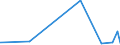 KN 53021000 /Exporte /Einheit = Preise (Euro/Tonne) /Partnerland: Arabische Emirate /Meldeland: Eur27_2020 /53021000:Hanf `cannabis Sativa L.`, roh Oder Geröstet