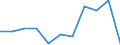 KN 53029000 /Exporte /Einheit = Preise (Euro/Tonne) /Partnerland: Belgien/Luxemburg /Meldeland: Eur27 /53029000:Hanf `cannabis Sativa L.`, Bearbeitet, Jedoch Nichtversponnen Sowie Werg und Abfälle von Hanf `einschl. Garnabfälle und Reißspinnstoff` (Ausg. Gerösteter Hanf)