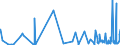 KN 53029000 /Exporte /Einheit = Preise (Euro/Tonne) /Partnerland: Tuerkei /Meldeland: Eur27_2020 /53029000:Hanf `cannabis Sativa L.`, Bearbeitet, Jedoch Nichtversponnen Sowie Werg und Abfälle von Hanf `einschl. Garnabfälle und Reißspinnstoff` (Ausg. Gerösteter Hanf)