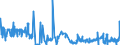 CN 5302 /Exports /Unit = Prices (Euro/ton) /Partner: Norway /Reporter: Eur27_2020 /5302:True Hemp `cannabis Sativa L.`, raw or Processed, but not Spun; tow and Waste of True Hemp, Incl. Yarn Waste and Garnetted Stock