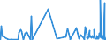 CN 5302 /Exports /Unit = Prices (Euro/ton) /Partner: Turkey /Reporter: Eur27_2020 /5302:True Hemp `cannabis Sativa L.`, raw or Processed, but not Spun; tow and Waste of True Hemp, Incl. Yarn Waste and Garnetted Stock