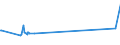 CN 5302 /Exports /Unit = Prices (Euro/ton) /Partner: Congo /Reporter: Eur27_2020 /5302:True Hemp `cannabis Sativa L.`, raw or Processed, but not Spun; tow and Waste of True Hemp, Incl. Yarn Waste and Garnetted Stock