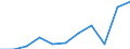 KN 53039000 /Exporte /Einheit = Preise (Euro/Tonne) /Partnerland: Belgien/Luxemburg /Meldeland: Eur27 /53039000:Jute und Andere Textile Bastfasern, Bearbeitet, Jedoch Nichtversponnen Sowie Werg und Abfälle von Diesen Spinnstoffen, Einschl. Garnabfälle und Reißspinnstoff (Ausg. Derartige Geröstete Bastfasern Sowie Flachs, Hanf und Ramie)