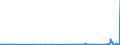 KN 53039000 /Exporte /Einheit = Preise (Euro/Tonne) /Partnerland: Malta /Meldeland: Eur27_2020 /53039000:Jute und Andere Textile Bastfasern, Bearbeitet, Jedoch Nichtversponnen Sowie Werg und Abfälle von Diesen Spinnstoffen, Einschl. Garnabfälle und Reißspinnstoff (Ausg. Derartige Geröstete Bastfasern Sowie Flachs, Hanf und Ramie)