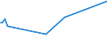 KN 53039000 /Exporte /Einheit = Preise (Euro/Tonne) /Partnerland: Montenegro /Meldeland: Eur27_2020 /53039000:Jute und Andere Textile Bastfasern, Bearbeitet, Jedoch Nichtversponnen Sowie Werg und Abfälle von Diesen Spinnstoffen, Einschl. Garnabfälle und Reißspinnstoff (Ausg. Derartige Geröstete Bastfasern Sowie Flachs, Hanf und Ramie)