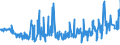 KN 53061010 /Exporte /Einheit = Preise (Euro/Tonne) /Partnerland: Irland /Meldeland: Eur27_2020 /53061010:Garne aus Flachs `leinengarne`, Ungezwirnt, mit Einem Titer von >= 833,3 Dtex `<= nm 12` (Ausg. in Aufmachungen für den Einzelverkauf)