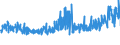 KN 53061010 /Exporte /Einheit = Preise (Euro/Tonne) /Partnerland: Portugal /Meldeland: Eur27_2020 /53061010:Garne aus Flachs `leinengarne`, Ungezwirnt, mit Einem Titer von >= 833,3 Dtex `<= nm 12` (Ausg. in Aufmachungen für den Einzelverkauf)