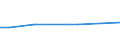 KN 53061010 /Exporte /Einheit = Preise (Euro/Tonne) /Partnerland: Ver.koenigreich(Nordirland) /Meldeland: Eur27_2020 /53061010:Garne aus Flachs `leinengarne`, Ungezwirnt, mit Einem Titer von >= 833,3 Dtex `<= nm 12` (Ausg. in Aufmachungen für den Einzelverkauf)