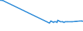 KN 53061010 /Exporte /Einheit = Preise (Euro/Tonne) /Partnerland: San Marino /Meldeland: Eur15 /53061010:Garne aus Flachs `leinengarne`, Ungezwirnt, mit Einem Titer von >= 833,3 Dtex `<= nm 12` (Ausg. in Aufmachungen für den Einzelverkauf)