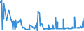 KN 53061010 /Exporte /Einheit = Preise (Euro/Tonne) /Partnerland: Lettland /Meldeland: Eur27_2020 /53061010:Garne aus Flachs `leinengarne`, Ungezwirnt, mit Einem Titer von >= 833,3 Dtex `<= nm 12` (Ausg. in Aufmachungen für den Einzelverkauf)