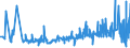 KN 53061010 /Exporte /Einheit = Preise (Euro/Tonne) /Partnerland: Litauen /Meldeland: Eur27_2020 /53061010:Garne aus Flachs `leinengarne`, Ungezwirnt, mit Einem Titer von >= 833,3 Dtex `<= nm 12` (Ausg. in Aufmachungen für den Einzelverkauf)