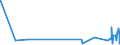 KN 53061010 /Exporte /Einheit = Preise (Euro/Tonne) /Partnerland: Weissrussland /Meldeland: Eur27_2020 /53061010:Garne aus Flachs `leinengarne`, Ungezwirnt, mit Einem Titer von >= 833,3 Dtex `<= nm 12` (Ausg. in Aufmachungen für den Einzelverkauf)