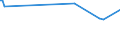 KN 53061010 /Exporte /Einheit = Preise (Euro/Tonne) /Partnerland: Moldau /Meldeland: Eur27_2020 /53061010:Garne aus Flachs `leinengarne`, Ungezwirnt, mit Einem Titer von >= 833,3 Dtex `<= nm 12` (Ausg. in Aufmachungen für den Einzelverkauf)