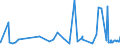 KN 53061010 /Exporte /Einheit = Preise (Euro/Tonne) /Partnerland: Russland /Meldeland: Eur27_2020 /53061010:Garne aus Flachs `leinengarne`, Ungezwirnt, mit Einem Titer von >= 833,3 Dtex `<= nm 12` (Ausg. in Aufmachungen für den Einzelverkauf)