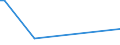 KN 53061010 /Exporte /Einheit = Preise (Euro/Tonne) /Partnerland: Armenien /Meldeland: Eur27_2020 /53061010:Garne aus Flachs `leinengarne`, Ungezwirnt, mit Einem Titer von >= 833,3 Dtex `<= nm 12` (Ausg. in Aufmachungen für den Einzelverkauf)