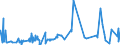 KN 53061010 /Exporte /Einheit = Preise (Euro/Tonne) /Partnerland: Marokko /Meldeland: Eur27_2020 /53061010:Garne aus Flachs `leinengarne`, Ungezwirnt, mit Einem Titer von >= 833,3 Dtex `<= nm 12` (Ausg. in Aufmachungen für den Einzelverkauf)